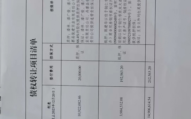 丹寨縣俊建牧業(yè)開發(fā)有限公司、黔東南中鑫源建筑材料有限公司2戶不良貸款債權及相關附屬權益整體轉(zhuǎn)讓